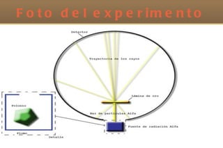 EXPERIENCIAS Puede decirse que la química nace como ciencia a finales del siglo XVIII y principios del XIX, con la formulación por Lavoisier, Proust y el propio Dalton, tras la experimentación cuantitativa de numerosos procesos químicos, de las llamadas leyes clásicas de la química: 