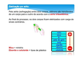 Pelo atrito (esfregação) entre dois corpos, elétrons são transferidos
de um corpo para o outro de acordo com a série triboelétrica.

Ao final do processo, os dois corpos ficam eletrizados com carga de
sinais contrários.




Mica = minério
Ebonite e celuloide = tipos de plástico
 