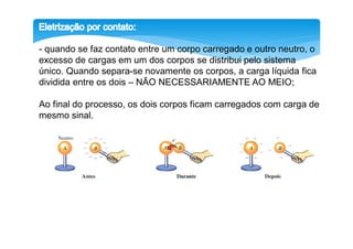 - quando se faz contato entre um corpo carregado e outro neutro, o
excesso de cargas em um dos corpos se distribui pelo sistema
único. Quando separa-se novamente os corpos, a carga líquida fica
dividida entre os dois – NÃO NECESSARIAMENTE AO MEIO;

Ao final do processo, os dois corpos ficam carregados com carga de
mesmo sinal.
 