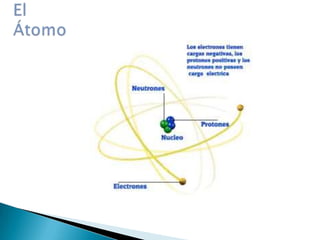 Átomo de Ruthenford