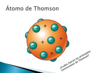 ÁtomoEl átomo es la unidad mas pequeña que puede existir. 