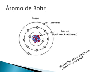 Átomo de Dalton ¿Cuales fueron las principales conclusiones de Dalton?