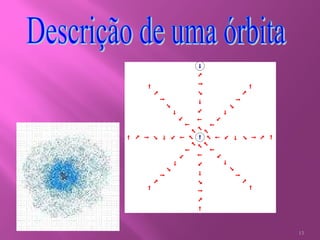 Descrição de uma órbita 