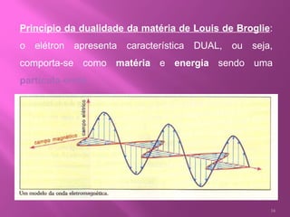 Princípio da dualidade da matéria de Louis de Broglie : o elétron apresenta característica DUAL, ou seja, comporta-se como  matéria  e  energia  sendo uma  partícula-onda.     
