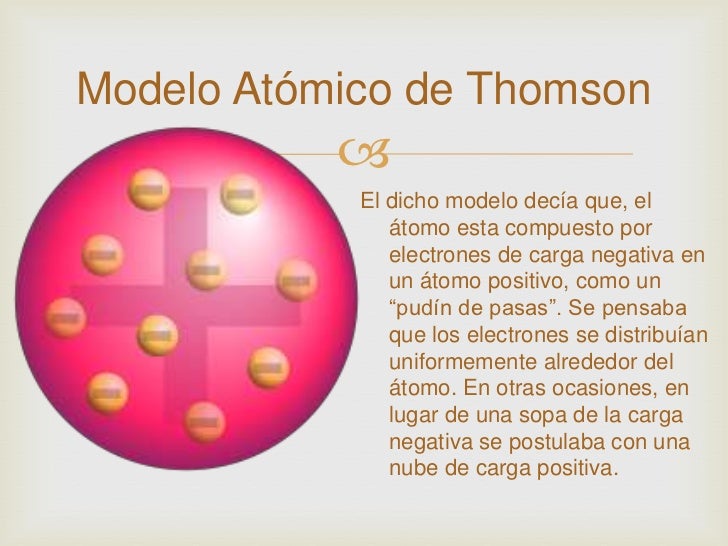 Modelos atómicos
