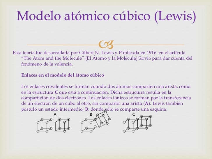 Modelos atómicos