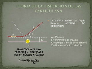  La asíntotas forman un ángulo
                                 llamado     ÁNGULO            DE
                  α              DISPERSIÓN.


α                 ϴ
                                 α = Partícula
                           b     b = Parámetro de impacto
                                 K = Energía Cinética de la partícula
              N                  Z = Numero atómico del núcleo
      TRAYECTORIA DE UNA
    PARTICULA α DISPERSADA
    POR UN NÚCLEO ATÓMICO

       Cot (ϴ/2)= 4πε0Kb
                   Ze2
 