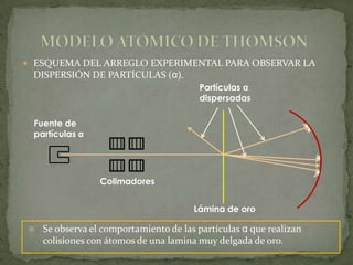  ESQUEMA DEL ARREGLO EXPERIMENTAL PARA OBSERVAR LA
 DISPERSIÓN DE PARTÍCULAS (α).
                                        Partículas α
                                        dispersadas

 Fuente de
 partículas α




                 Colimadores


                                       Lámina de oro

   Se observa el comportamiento de las partículas α que realizan
    colisiones con átomos de una lamina muy delgada de oro.
 