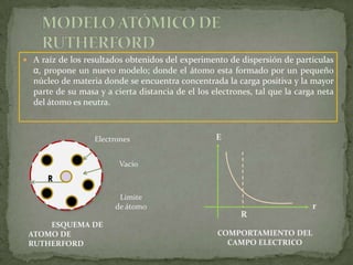  A raíz de los resultados obtenidos del experimento de dispersión de partículas
  α, propone un nuevo modelo; donde el átomo esta formado por un pequeño
  núcleo de materia donde se encuentra concentrada la carga positiva y la mayor
  parte de su masa y a cierta distancia de el los electrones, tal que la carga neta
  del átomo es neutra.



                  Electrones                       E


                         Vacio
      R

                         Limite
                        de átomo                                             r
                                                         R
     ESQUEMA DE
 ATOMO DE                                          COMPORTAMIENTO DEL
 RUTHERFORD                                          CAMPO ELECTRICO
 