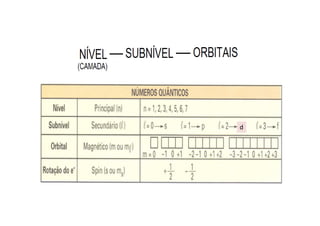 DISTRIBUIÇÃO ELETRÔNICA
 