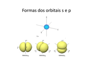 Formas dos orbitais d
 