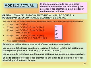 El átomo está formado por un núcleo
 MODELO ACTUAL
 MODELO ACTUAL                            donde se encuentran los neutrones y los
                                          protones y los electrones giran alrededor
                                          en diferentes orbitales.

ORBITAL: ZONA DEL ESPACIO EN TORNO AL NÚCLEO DONDE LA
POSIBILIDAD DE ENCONTRAR AL ELECTRÓN ES MÁXIMA
Los electrones se sitúan en orbitales, los cuales tienen capacidad para situar dos de ellos:
• 1ª capa: 1 orb. “s” (2 e–)
• 2ª capa: 1 orb. “s” (2 e–) + 3 orb. “p” (6 e–)            ss 2
                                                               2


• 3ª capa: 1 orb. “s” (2 e–) + 3 orb. “p” (6 e–)            pp 6
                                                               6

             5 orb. “d” (10 e–)
                                                            dd 10
                                                               10
• 4ª capa: 1 orb. “s” (2 e ) + 3 orb. “p” (6 e )
                          –                    –

             5 orb. “d” (10 e–) + 7 orb. “f” (14 e–)        f 14
                                                              f 14
• Y así sucesivamente…
Primero se indica el nivel que es el número cuántico principal n
Los valores del número cuántico L (subnivel) indican la letra del orbital que
corresponde: (L=0 es s ; L=1 es p ; L=2 es d ; L=3 es f)
Los valores de m indican los diferentes orbitales que caben en cada subnivel.
En cada orbital solo caben dos electrones uno girando de un lado y otro del
otro+1/2 y –1/2 número de spin
                                                                                           38
 