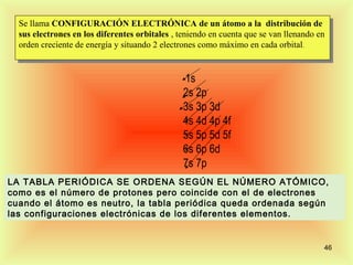 Se llama CONFIGURACIÓN ELECTRÓNICA de un átomo aala distribución de
   Se llama CONFIGURACIÓN ELECTRÓNICA de un átomo la distribución de
  sus electrones en los diferentes orbitales , ,teniendo en cuenta que se van llenando en
   sus electrones en los diferentes orbitales teniendo en cuenta que se van llenando en
  orden creciente de energía yysituando 22electrones como máximo en cada orbital . .
   orden creciente de energía situando electrones como máximo en cada orbital


                                                1s
                                                2s 2p
                                                3s 3p 3d
                                                4s 4d 4p 4f
                                                5s 5p 5d 5f
                                                6s 6p 6d
                                                7s 7p
LA TABLA PERIÓDICA SE ORDENA SEGÚN EL NÚMERO ATÓMICO,
como es el número de protones pero coincide con el de electrones
cuando el átomo es neutro, la tabla periódica queda ordenada según
las configuraciones electrónicas de los diferentes elementos.


                                                                                        46
 