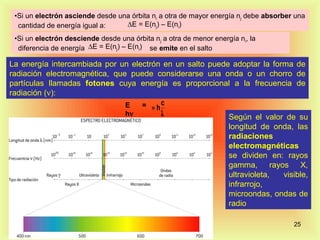 •Si un electrón asciende desde una órbita ni a otra de mayor energía nj debe absorber una
  cantidad de energía igual a:    ∆E = E(nj) – E(ni)

 •Si un electrón desciende desde una órbita nj a otra de menor energía ni, la
  diferencia de energía ∆E = E(nj) – E(ni) se emite en el salto

La energía intercambiada por un electrón en un salto puede adoptar la forma de
radiación electromagnética, que puede considerarse una onda o un chorro de
partículas llamadas fotones cuya energía es proporcional a la frecuencia de
radiación (ν):
                               E   = = hc
                               hν       λ                 Según el valor de su
                                                                    longitud de onda, las
                                                                    radiaciones
                                                                    electromagnéticas
                                                                    se dividen en: rayos
                                                                    gamma, rayos X,
                                                                    ultravioleta, visible,
                                                                    infrarrojo,
                                                                    microondas, ondas de
                                                                    radio

                                                                                      25
 
