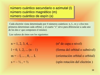 número cuántico secundario o azimutal (l)
 número cuántico secundario o azimutal (l)
 número cuántico magnético (m)
 número cuántico magnético (m)
 número cuántico de espín (s)
 número cuántico de espín (s)

 Cada electrón viene determinado por 4 números cuánticos: n, L, m y s (los tres
primeros determinan cada orbital, y el cuarto “s” sirve para diferenciar a cada uno
de los dos e– que componen el mismo).
Los valores de éstos son los siguientes:


  n = 1, 2, 3, 4, ...                           (nº de capa o nivel)
  l = 0, 1, 2, ... (n – 1)                      (forma del orbital o subnivel)
  m = – l, ... , 0, ... L                       (orientación orbital o orbital)
  s=–½,+½                                       (spín rotación del electrón )

                                                                                      36
 