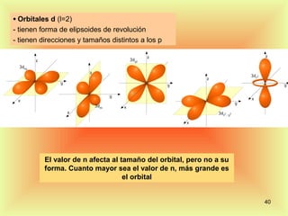 • Orbitales d (l=2)
- tienen forma de elipsoides de revolución
- tienen direcciones y tamaños distintos a los p




          El valor de n afecta al tamaño del orbital, pero no a su
          forma. Cuanto mayor sea el valor de n, más grande es
                                   el orbital


                                                                     40
 