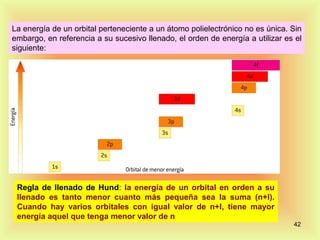 La energía de un orbital perteneciente a un átomo polielectrónico no es única. Sin
embargo, en referencia a su sucesivo llenado, el orden de energía a utilizar es el
siguiente:




 Regla de llenado de Hund: la energía de un orbital en orden a su
 llenado es tanto menor cuanto más pequeña sea la suma (n+l).
 Cuando hay varios orbitales con igual valor de n+l, tiene mayor
 energía aquel que tenga menor valor de n
                                                                               42
 