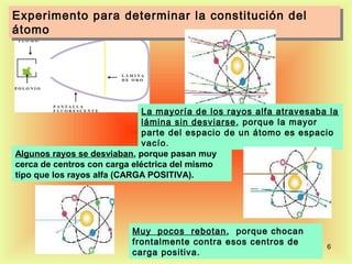 Experimento para determinar la constitución del
Experimento para determinar la constitución del
átomo
átomo




                              La mayoría de los rayos alfa atravesaba la
                              lámina sin desviarse , porque la mayor
                              parte del espacio de un átomo es espacio
                              vacío.
Algunos rayos se desviaban, porque pasan muy
cerca de centros con carga eléctrica del mismo
tipo que los rayos alfa (CARGA POSITIVA).




                          Muy pocos rebotan , porque chocan
                          frontalmente contra esos centros de        6
                          carga positiva.
 