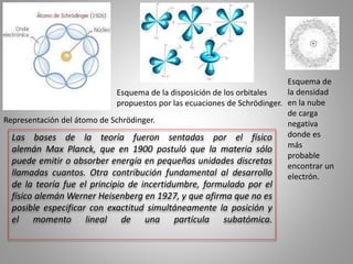 Representación del átomo de Schrödinger.
Esquema de la disposición de los orbitales
propuestos por las ecuaciones de Schrödinger.
Esquema de
la densidad
en la nube
de carga
negativa
donde es
más
probable
encontrar un
electrón.
Las bases de la teoría fueron sentadas por el físico
alemán Max Planck, que en 1900 postuló que la materia sólo
puede emitir o absorber energía en pequeñas unidades discretas
llamadas cuantos. Otra contribución fundamental al desarrollo
de la teoría fue el principio de incertidumbre, formulado por el
físico alemán Werner Heisenberg en 1927, y que afirma que no es
posible especificar con exactitud simultáneamente la posición y
el momento lineal de una partícula subatómica.
 