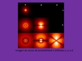 Imagen de zonas de probabilidad u orbitales s, p y d.
 