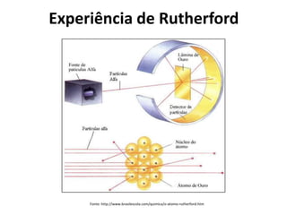 Experiência de Rutherford

Fonte: http://www.brasilescola.com/quimica/o-atomo-rutherford.htm

 