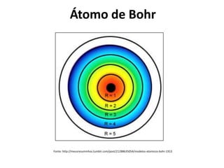 Átomo de Bohr

Fonte: http://meusresuminhos.tumblr.com/post/21288635054/modelos-atomicos-bohr-1913

 
