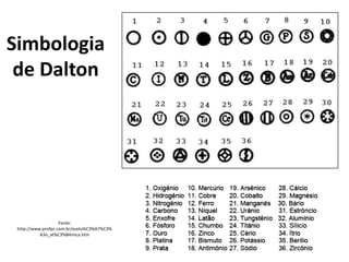 Simbologia
de Dalton

Fonte:
http://www.profpc.com.br/evolu%C3%A7%C3%
A3o_at%C3%B4mica.htm

 