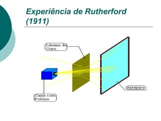 Experiência de Rutherford
(1911)

 