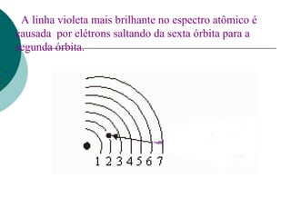  
 
 
 
 
 
 

A linha violeta mais brilhante no espectro atômico é
causada por elétrons saltando da sexta órbita para a
segunda órbita.
 

 