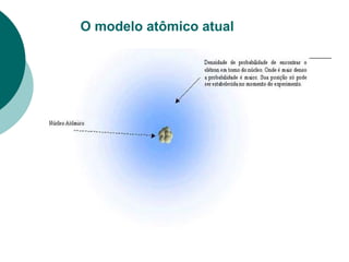 O modelo atômico atual

 