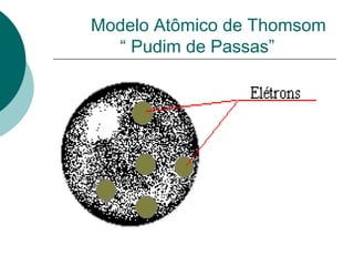 Modelo Atômico de Thomsom
“ Pudim de Passas”

 