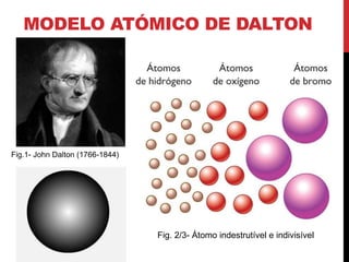 MODELO ATÓMICO DE DALTON
Fig.1- John Dalton (1766-1844)
Fig. 2/3- Átomo indestrutível e indivisível