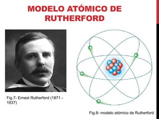 MODELO ATÓMICO DE
RUTHERFORD
Fig.7- Ernest Rutherford (1871 -
1937)
Fig.8- modelo atómico de Rutherford