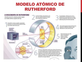 MODELO ATÓMICO DE
RUTHERFORD