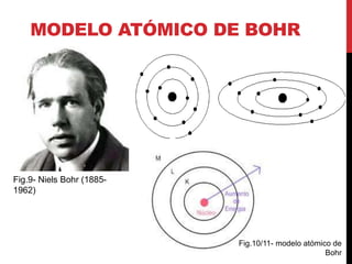 MODELO ATÓMICO DE BOHR
Fig.9- Niels Bohr (1885-
1962)
Fig.10/11- modelo atómico de
Bohr
