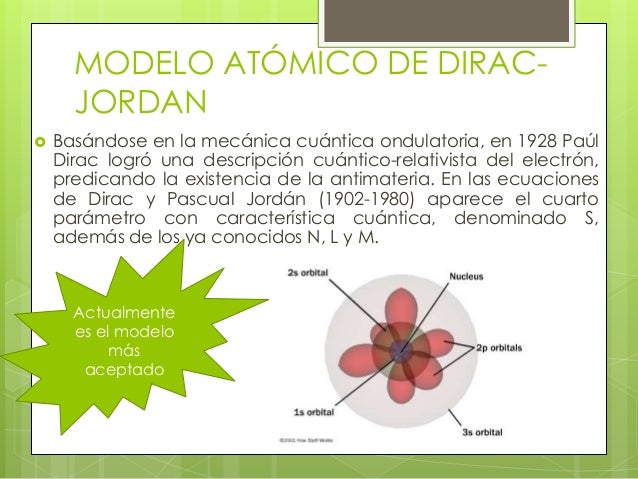 33+ Aportaciones De Dirac Jordan Al Modelo Atomico most
