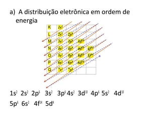 a) A distribuição eletrônica em ordem de 
energia 
1s2 2s2 2p6 3s2 3p6 4s2 3d10 4p6 5s2 4d10 
5p6 6s2 4f14 5d4 
 