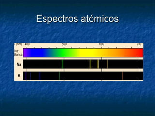 EEssppeeccttrrooss aattóómmiiccooss 
 