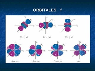 ORBITALES f 
