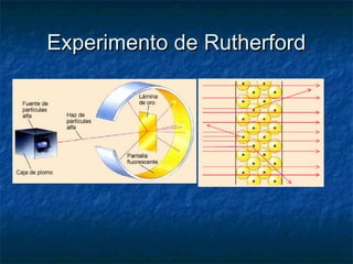 EExxppeerriimmeennttoo ddee RRuutthheerrffoorrdd 
 