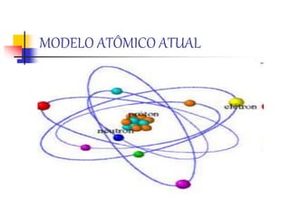 MODELO ATÔMICO ATUAL
 