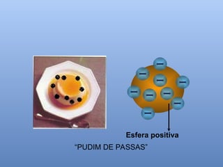“PUDIM DE PASSAS”
Esfera positiva
 