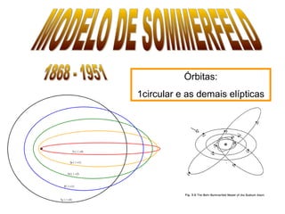 Órbitas:
1circular e as demais elípticas
 