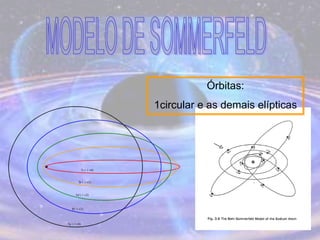Órbitas:
1circular e as demais elípticas
 