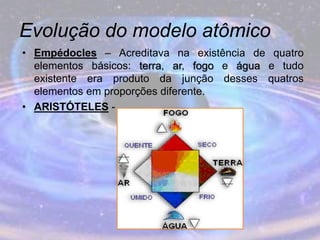 Evolução do modelo atômico
• Empédocles – Acreditava na existência de quatro
elementos básicos: terra, ar, fogo e água e tudo
existente era produto da junção desses quatros
elementos em proporções diferente.
• ARISTÓTELES -
 