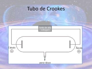 Tubo de Crookes
 