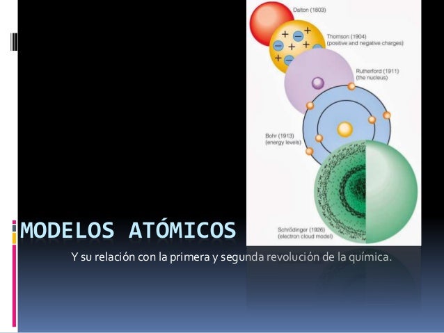 Modelos Atómicos Y Su Relación Con La Tabla Periódica Y Las