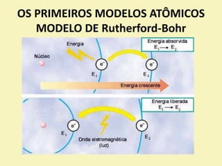OS PRIMEIROS MODELOS ATÔMICOS
MODELO DE Rutherford-Bohr
 