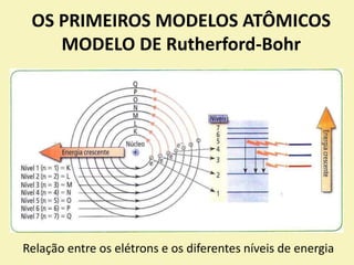 OS PRIMEIROS MODELOS ATÔMICOS
MODELO DE Rutherford-Bohr
Relação entre os elétrons e os diferentes níveis de energia
 