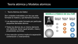 Teoría atómica y Modelos atomicos
1. Teoría Atómica de Dalton
Son unidades indivisibles con las que esta
formada la materia y que llamamos átomos.
Los elementos están formado por partículas
pequeñas llamadas átomos
Todos los átomos de un mismo elemento
son idénticos, tienen igual tamaño, masa y
propiedades químicas.
Una reacción química implica la separación,
combinación o ordenamiento.
 